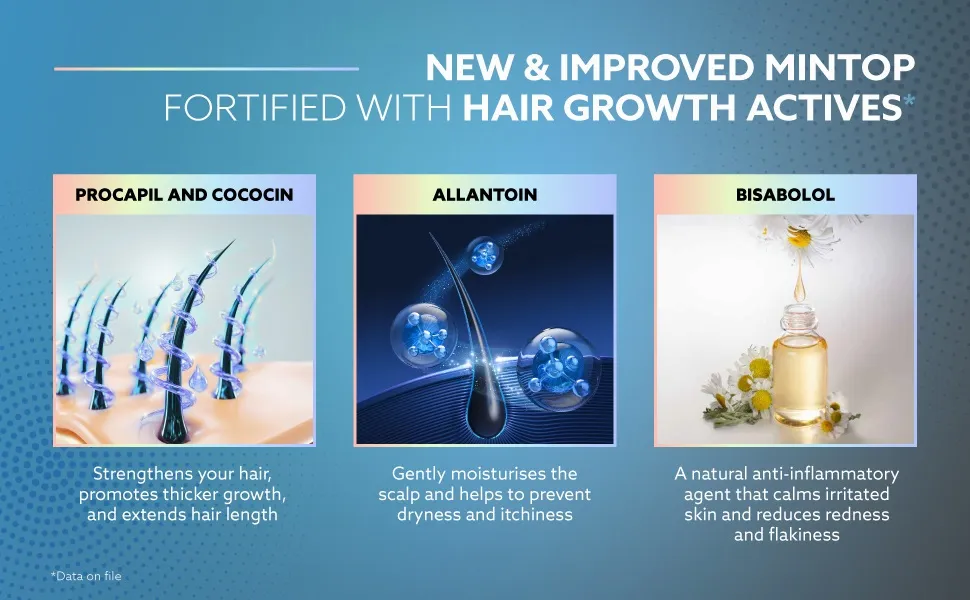 Dr. Reddy's Minoxidil Topical Solution USP 2% Mintop Forte Hair Restore Formula - Image 5