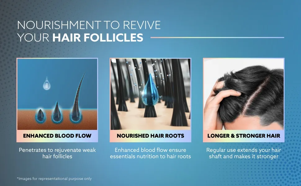 Dr. Reddy's Minoxidil Topical Solution USP 2% Mintop Forte Hair Restore Formula - Image 4